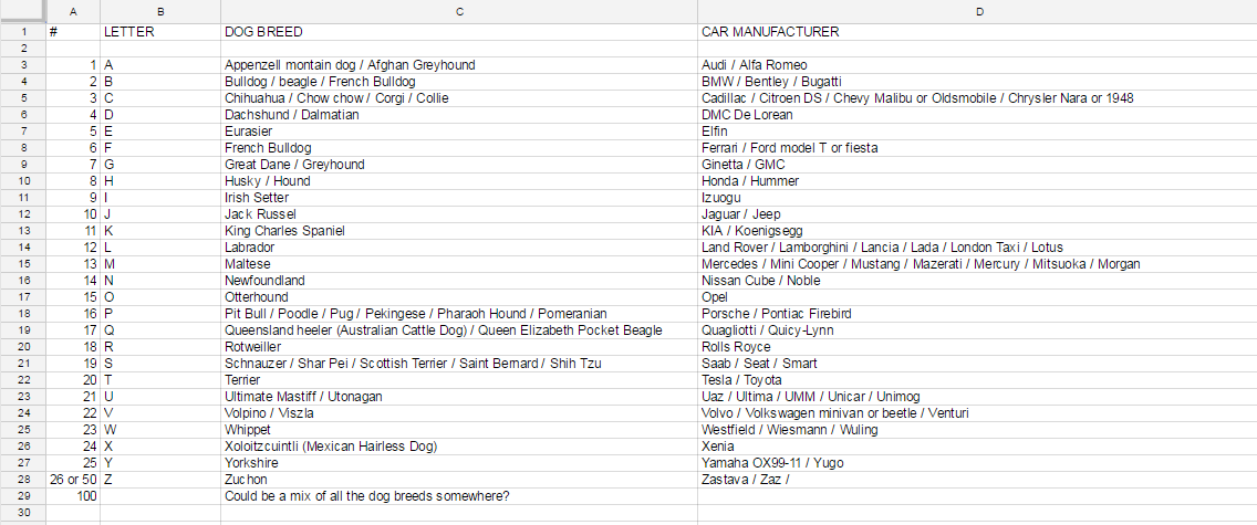 spread_sheet_dogsincars